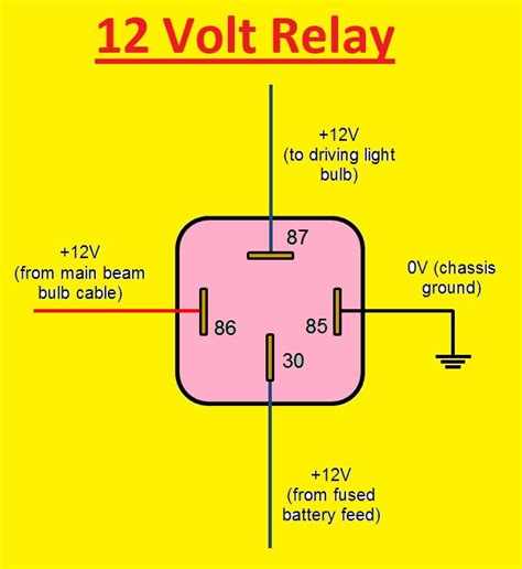 Chevy Volt relay diagram